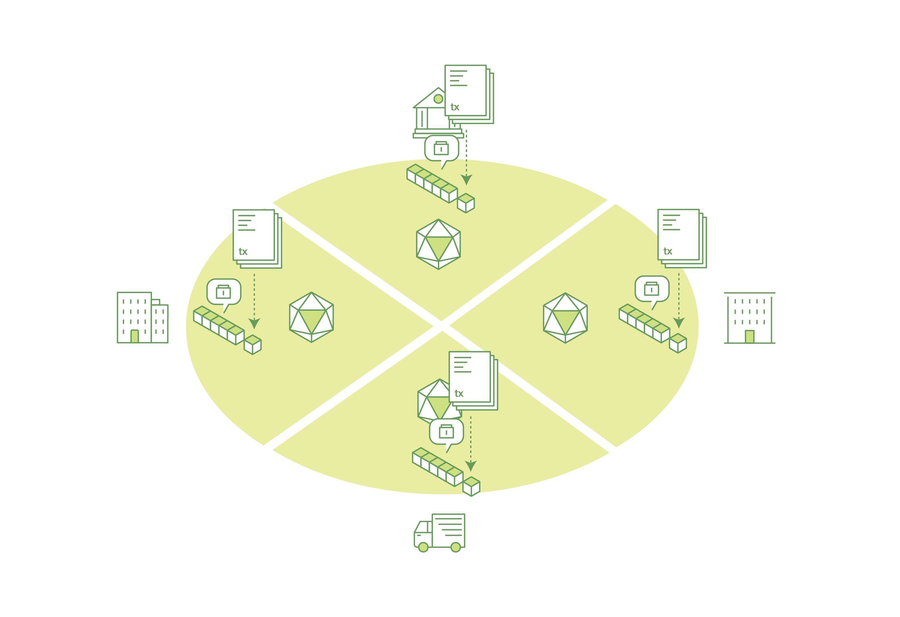 Introduction — hyperledger-fabricdocs master documentation